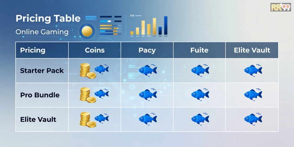 Bảng giá chi tiết các gói nạp rút bắn cá đổi thưởng rr99 cập nhật mới nhất năm 2025