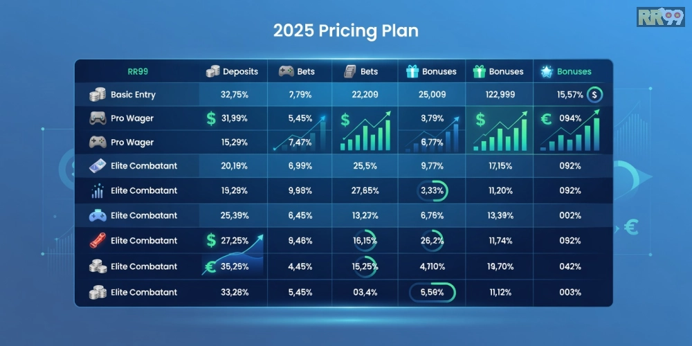 Bảng giá chi tiết các gói dịch vụ đá gà online rr99 cập nhật năm 2025