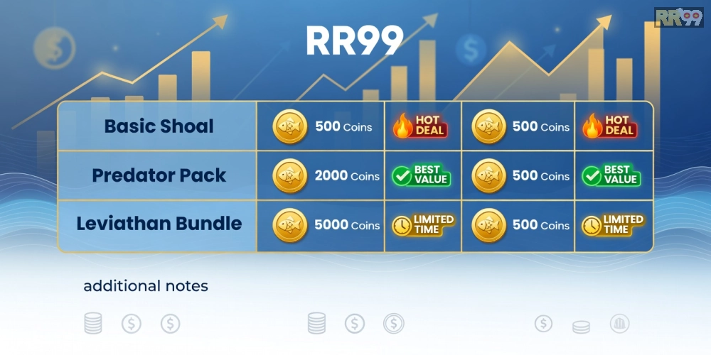 Bảng giá chi tiết các gói nạp xu game bắn cá rr99 năm 2025