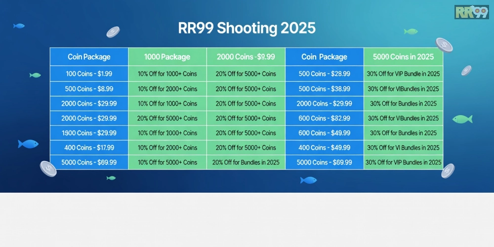Bảng giá nạp xu game bắn cá online rr99 cập nhật 2025 với ưu đãi hấp dẫn