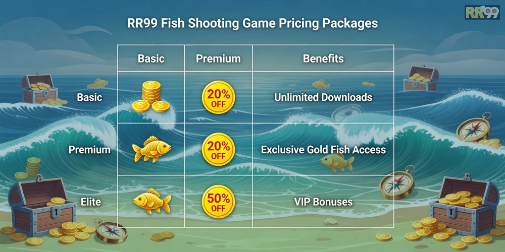 Bảng giá chi tiết các gói nạp tiền cho game bắn cá rr99 năm 2025