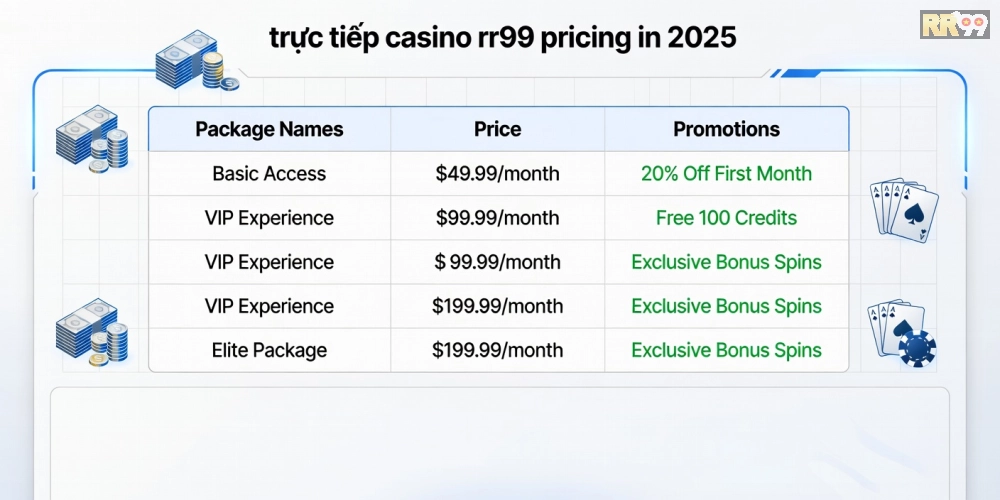 Bảng giá chi tiết các gói dịch vụ trực tiếp casino rr99 cập nhật năm 2025