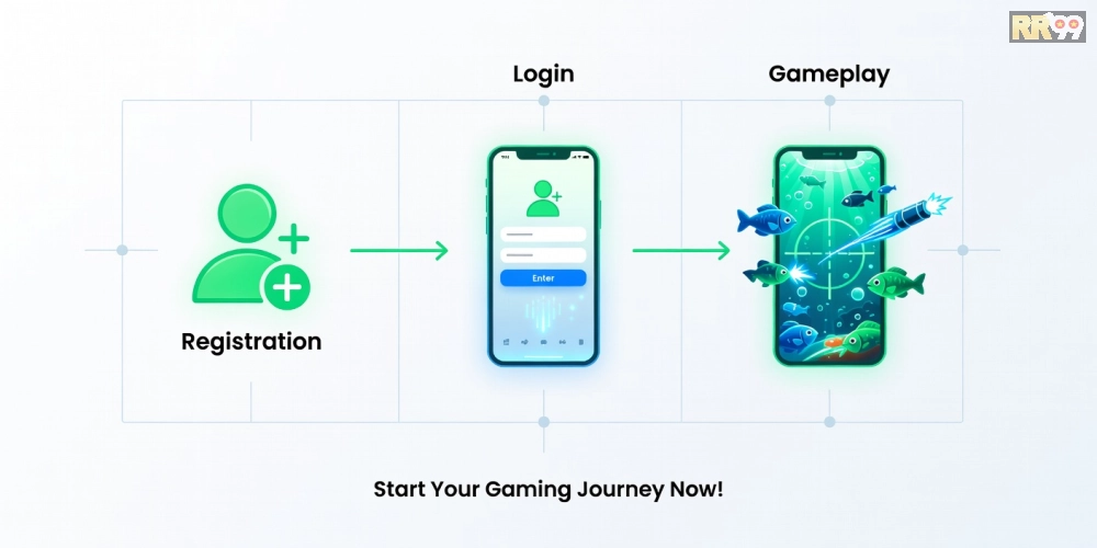 Hướng dẫn từng bước đăng ký và chơi bắn cá đổi thưởng rr99 từ A đến Z dễ dàng