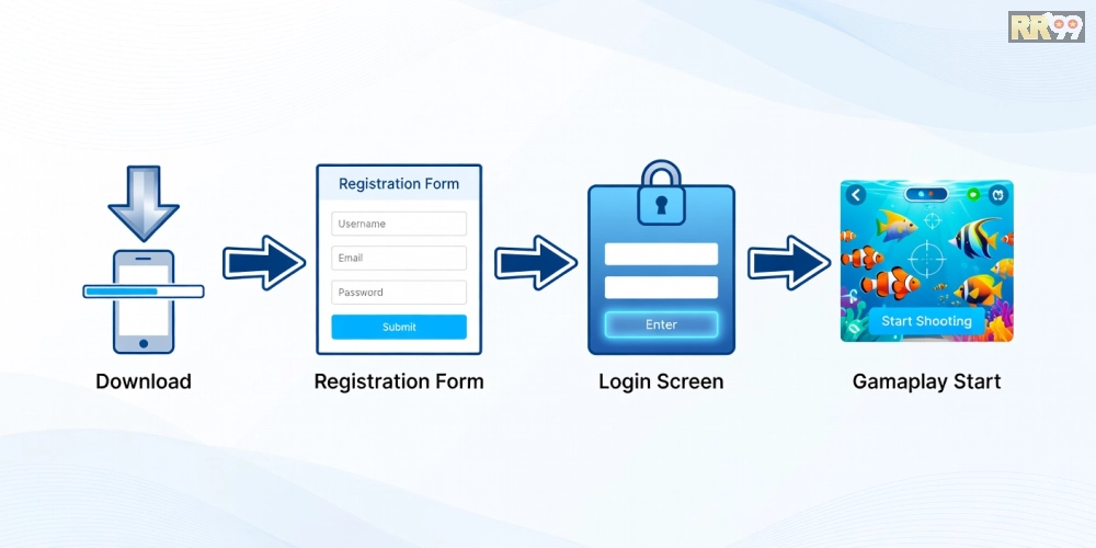 Hướng dẫn từng bước đăng ký và tải game bắn cá rr99 từ A đến Z