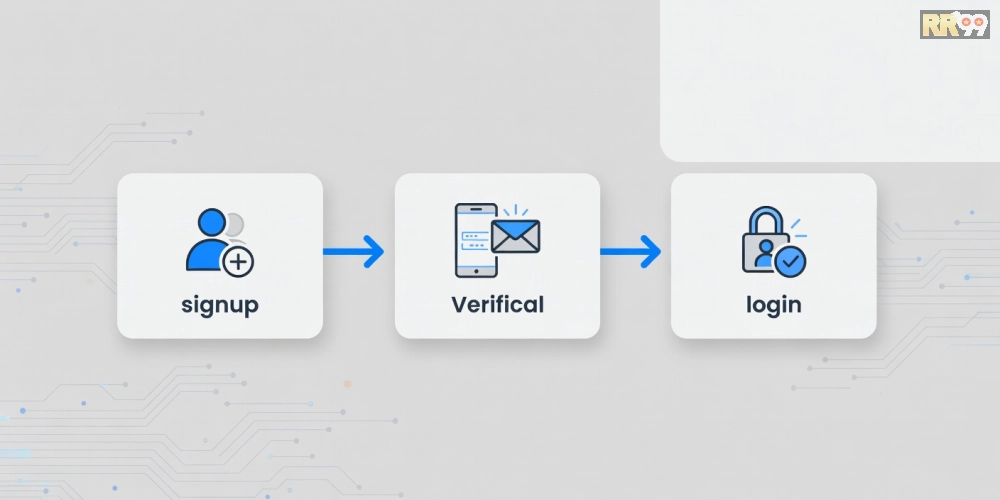Bước đăng ký tài khoản game bài đổi thưởng trên rr99 từ A đến Z một cách đơn giản