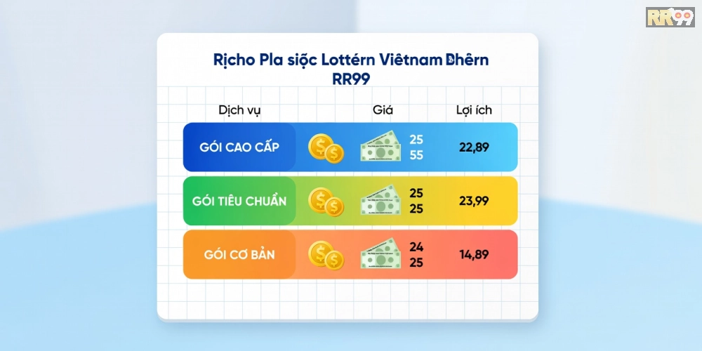 Hình bảng giá dịch vụ xổ số miền Nam rr99 với các gói hấp dẫn
